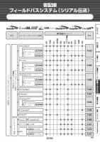 SMC省配線 現場總線元件EX600系列